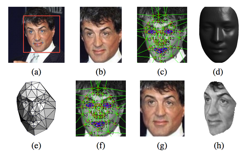 DeepFace's 3D frontalization